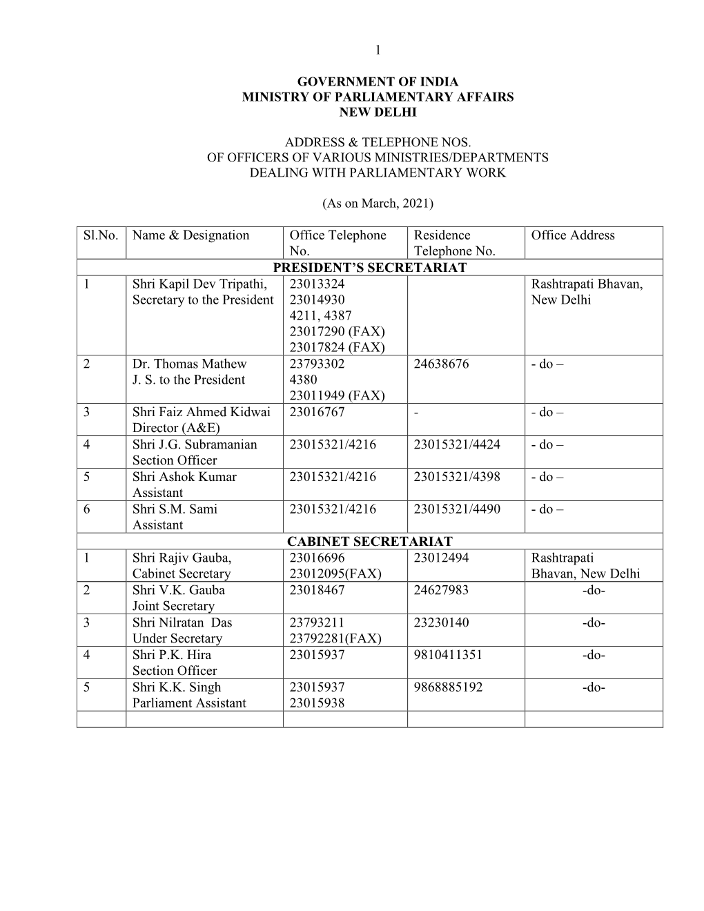 1 Sl.No. Name & Designation Office Telephone No. Residence