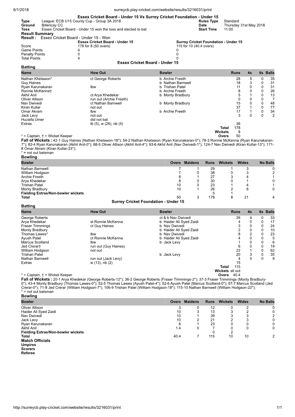 6/1/2018 Surreycb.Play-Cricket.Com/Website/Results/3216031/Print