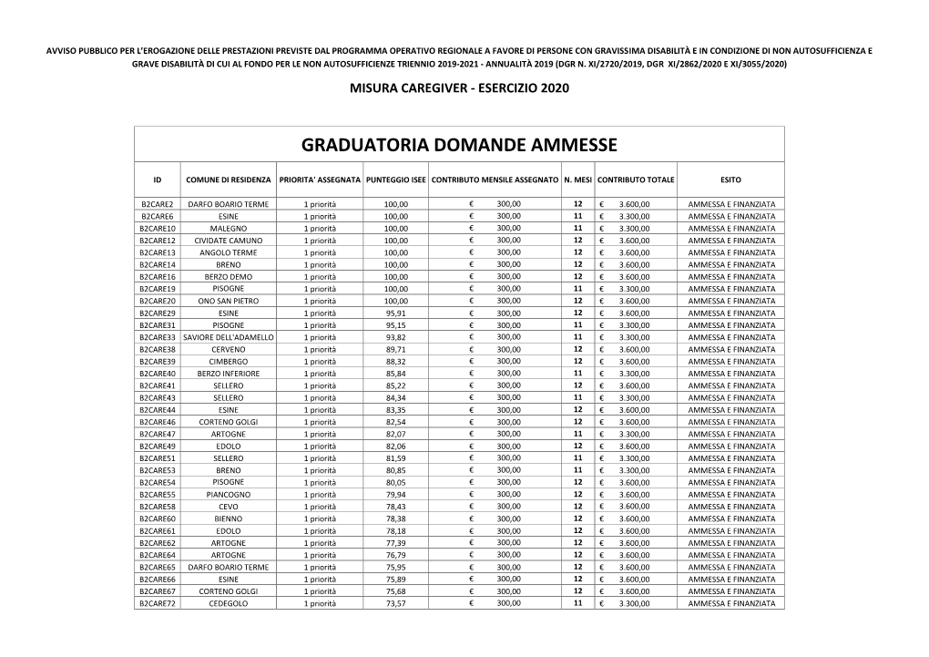 Graduatoria Misura Caregiver