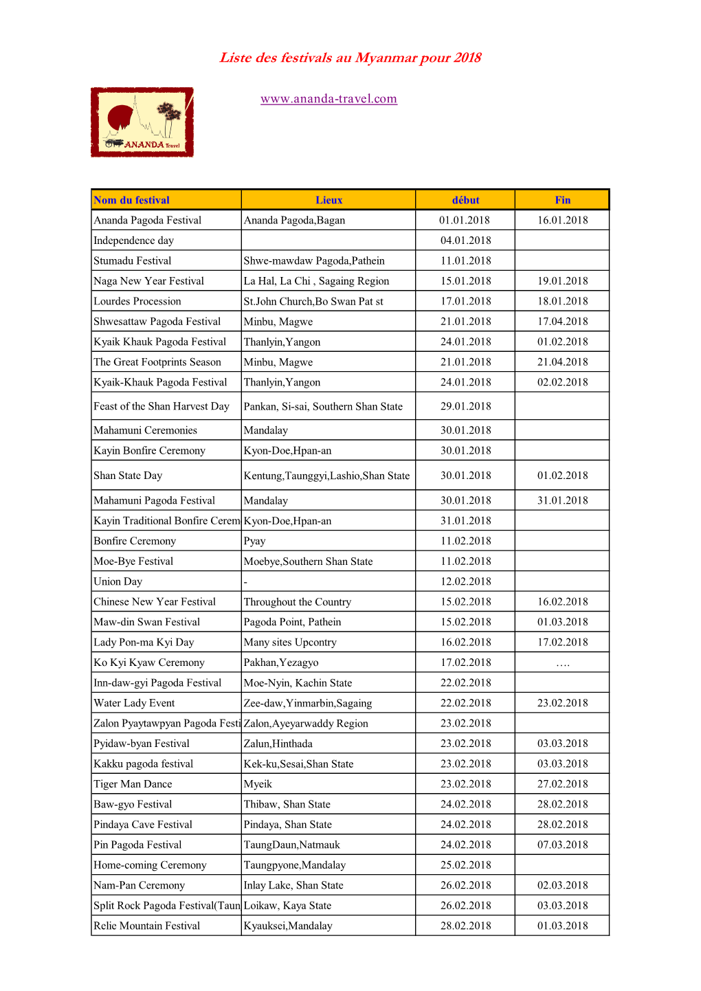 Liste Des Festivals Au Myanmar Pour 2018