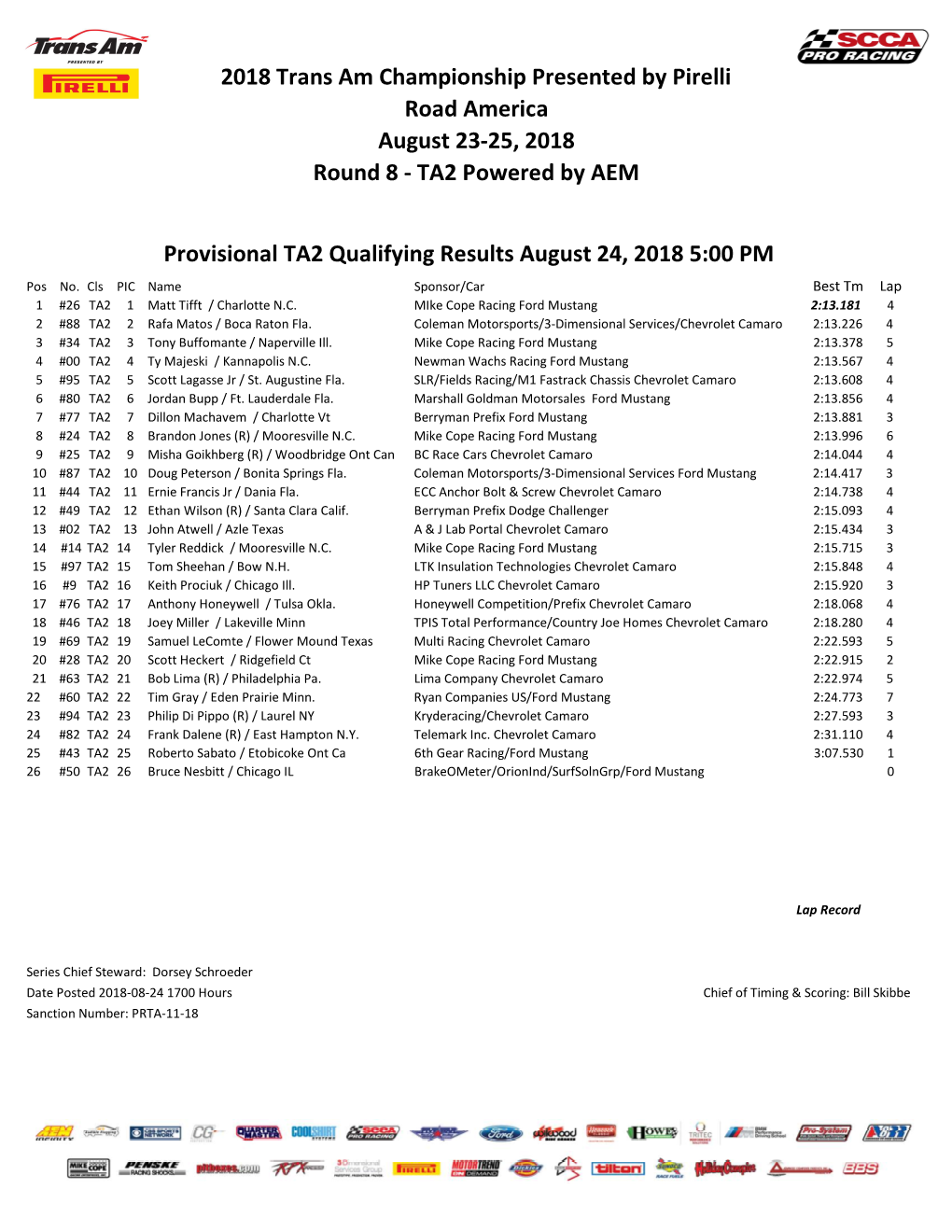 Provisional TA2 Qualifying Results August 24, 2018 5:00 PM Posno.Clspicname Sponsor/Car Best Tm Lap 1 #26 TA2 1 Matt Tifft / Charlotte N.C