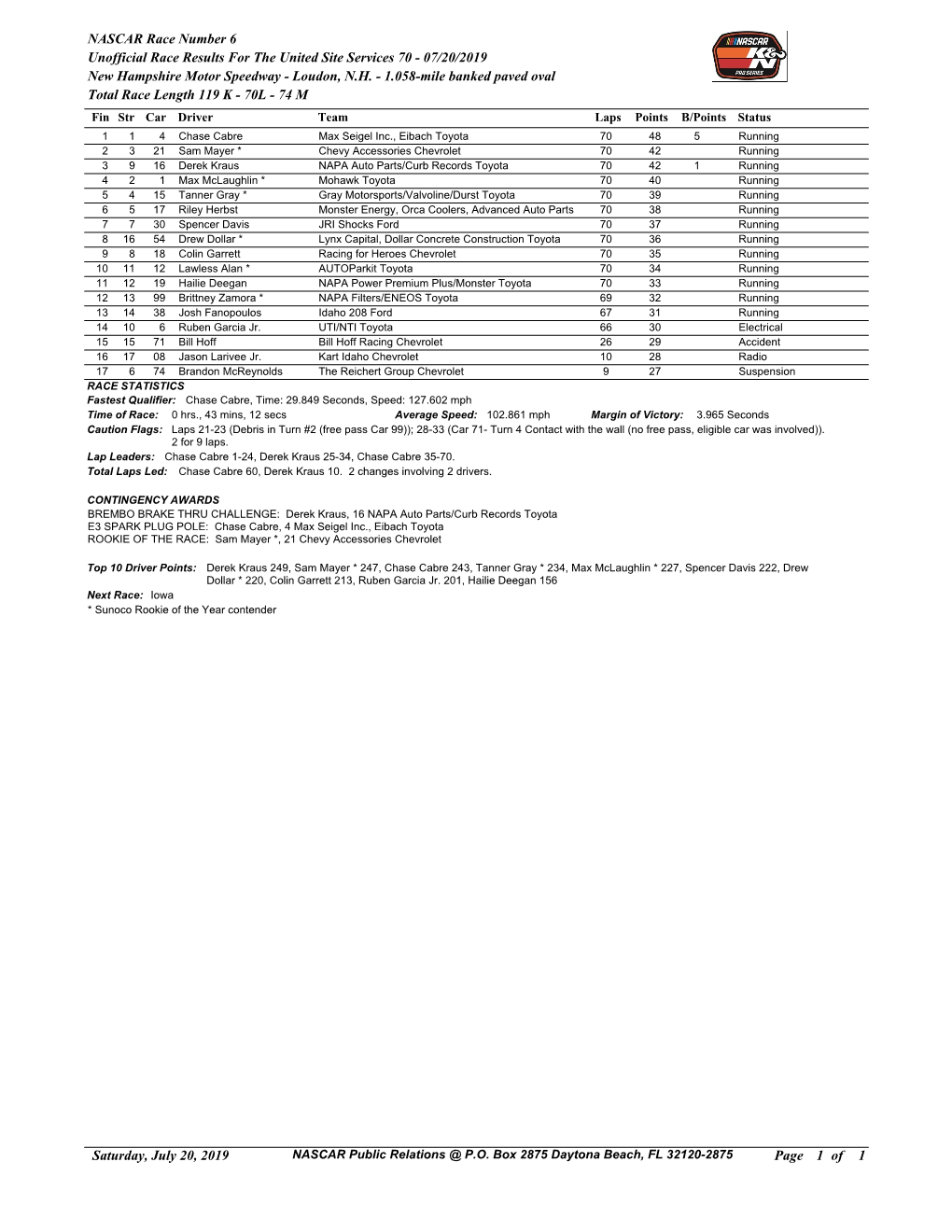 NASCAR Race Number 6 Unofficial Race Results for the United Site Services 70 - 07/20/2019 New Hampshire Motor Speedway - Loudon, N.H