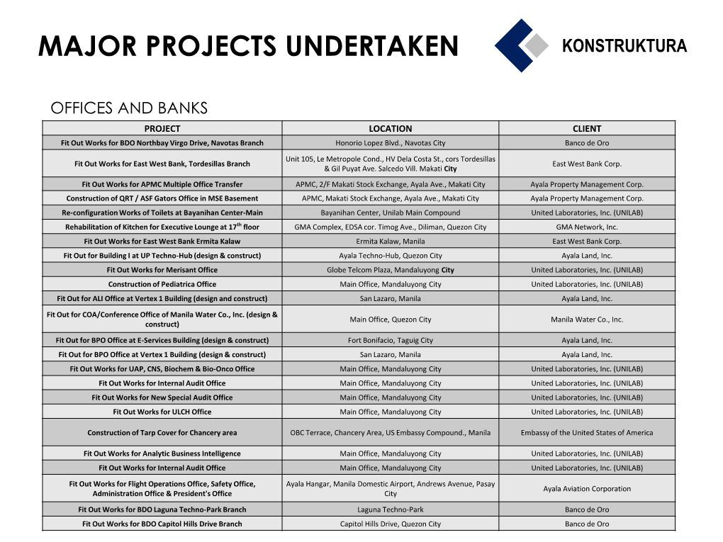 Major Projects Undertaken Konstruktura