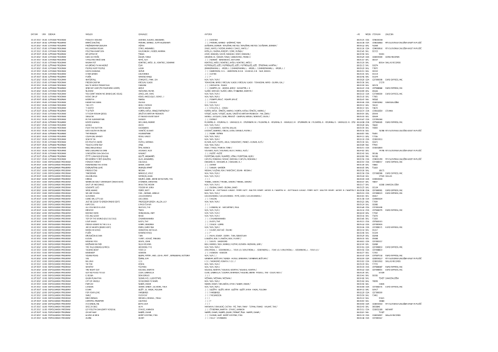 Datum Ura Oddaja Naslov Izvajalec Avtorji ¬As Medij Ćtevilka Zalo¦Ba