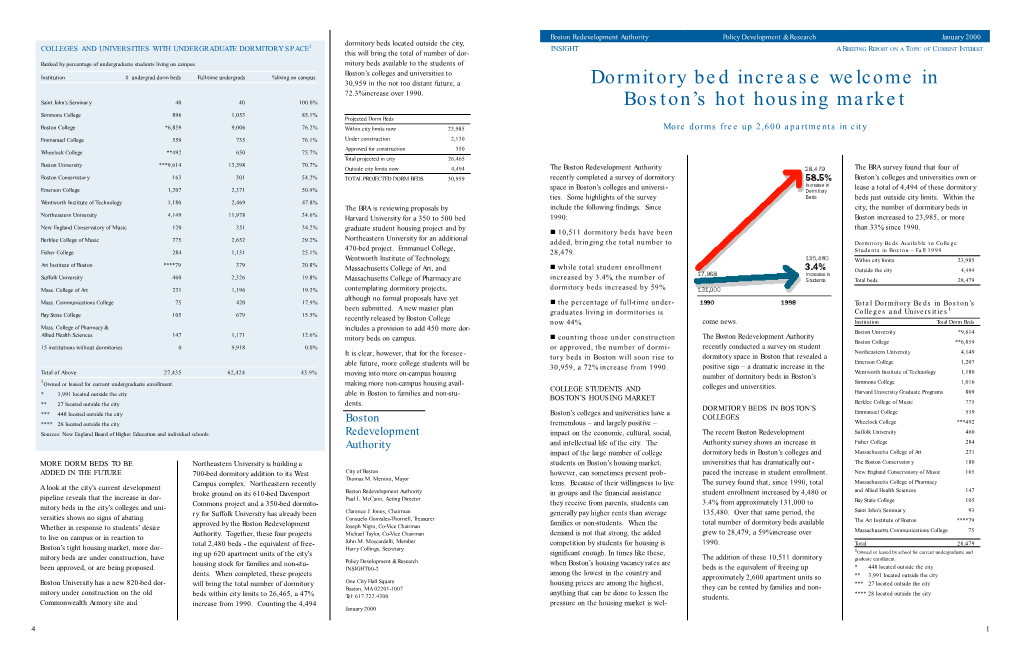 Dormitory Bed Increase Welcome in Boston's Hot Housing Market