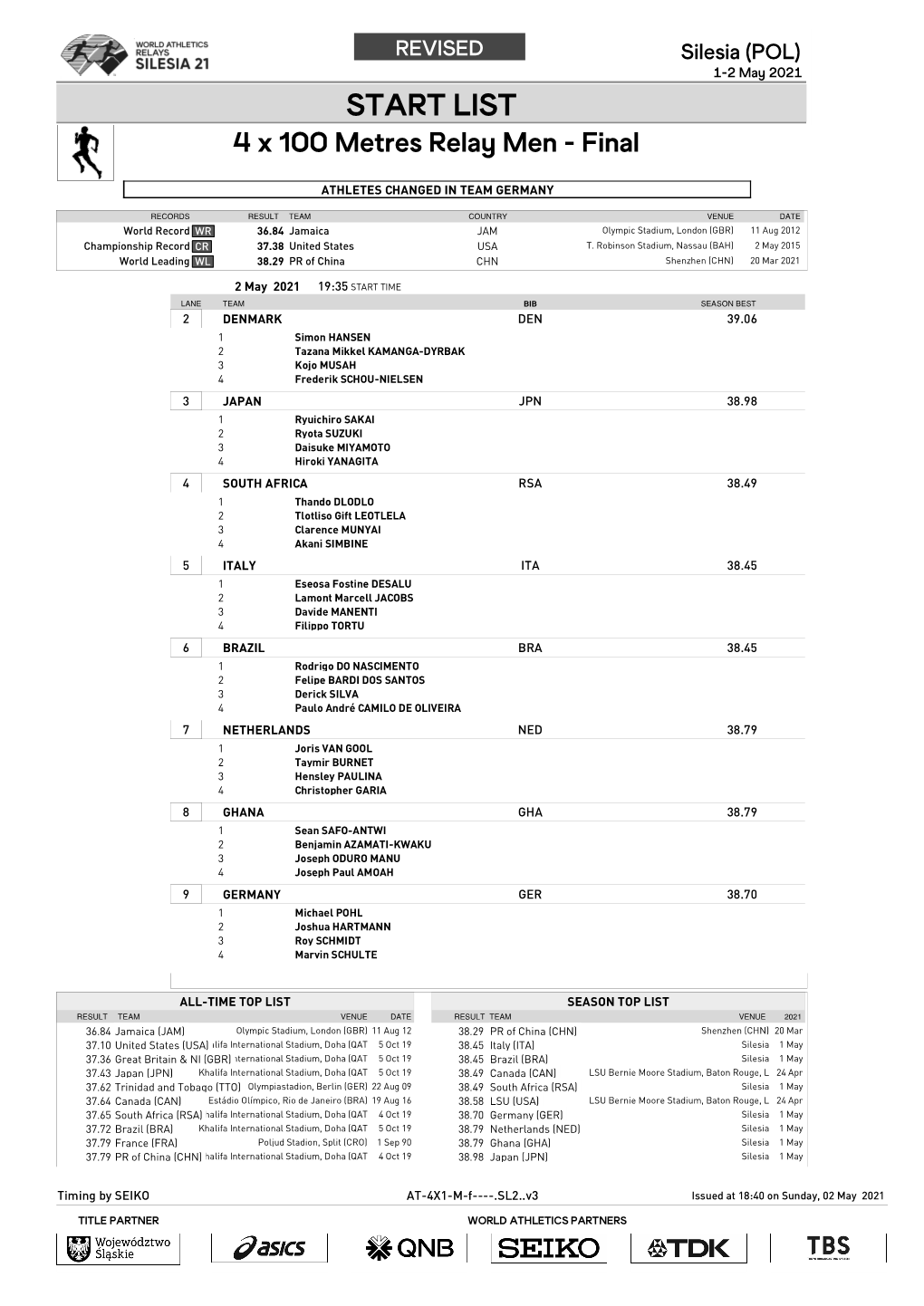 LIST 4 X 100 Metres Relay Men - Final