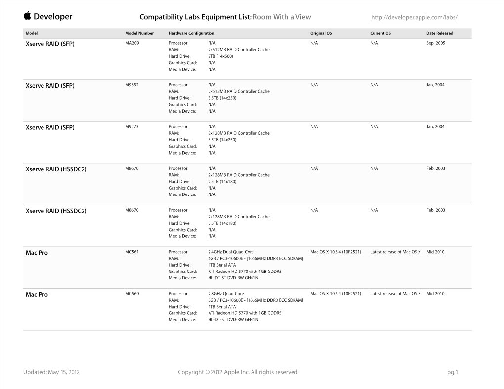 Developer Labs Equipment List