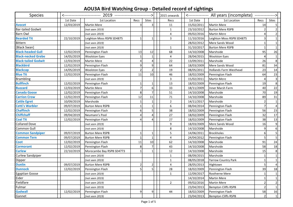 AOU3A Bird Watching Group