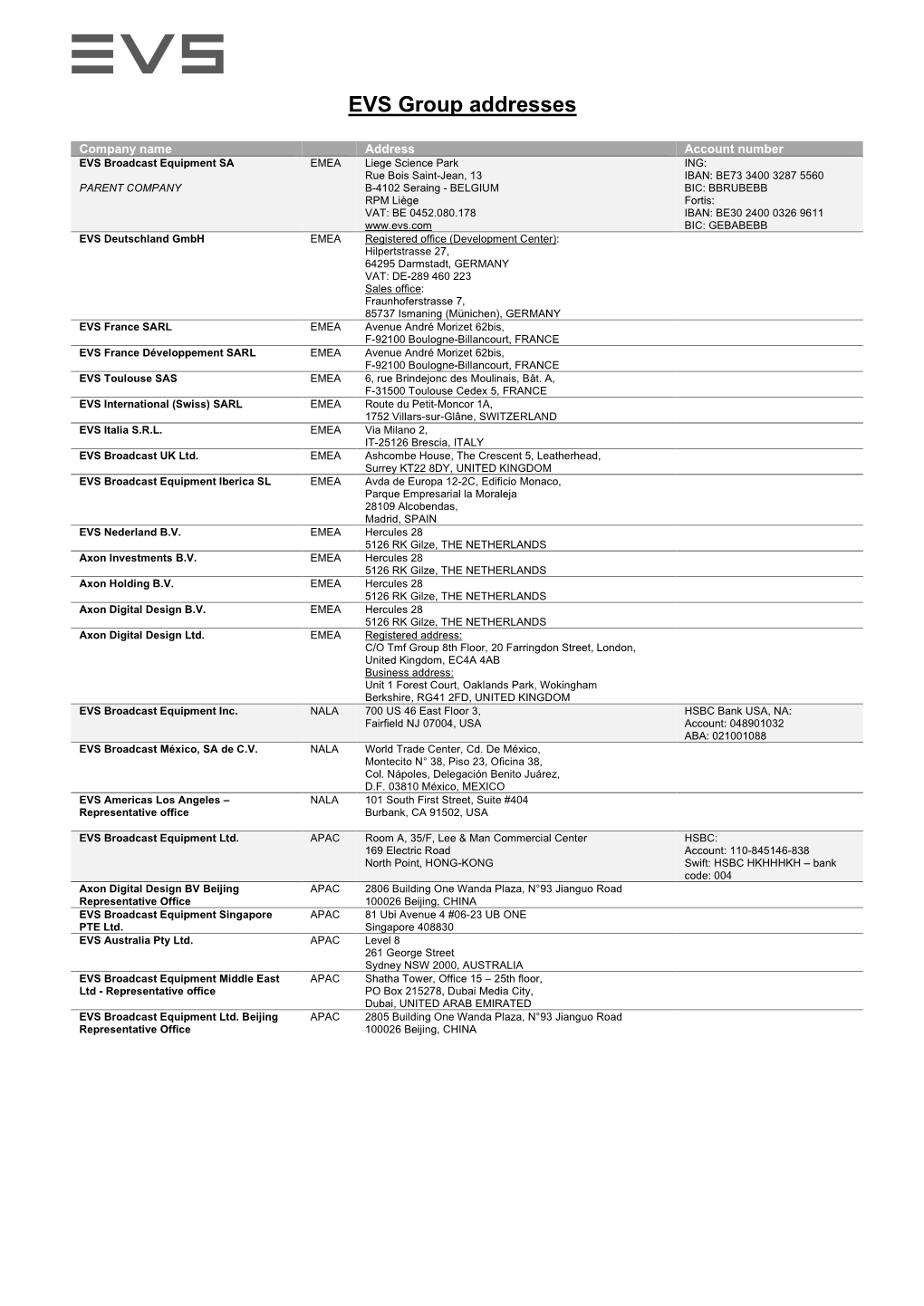 EVS Group Addresses
