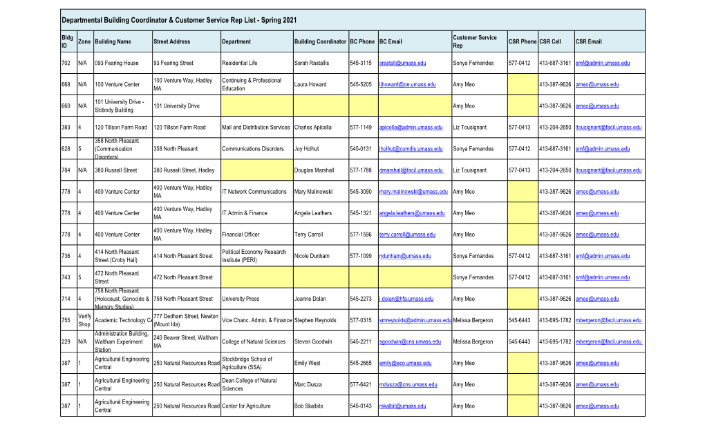 Departmental Building Coordinator & Customer Service Rep List