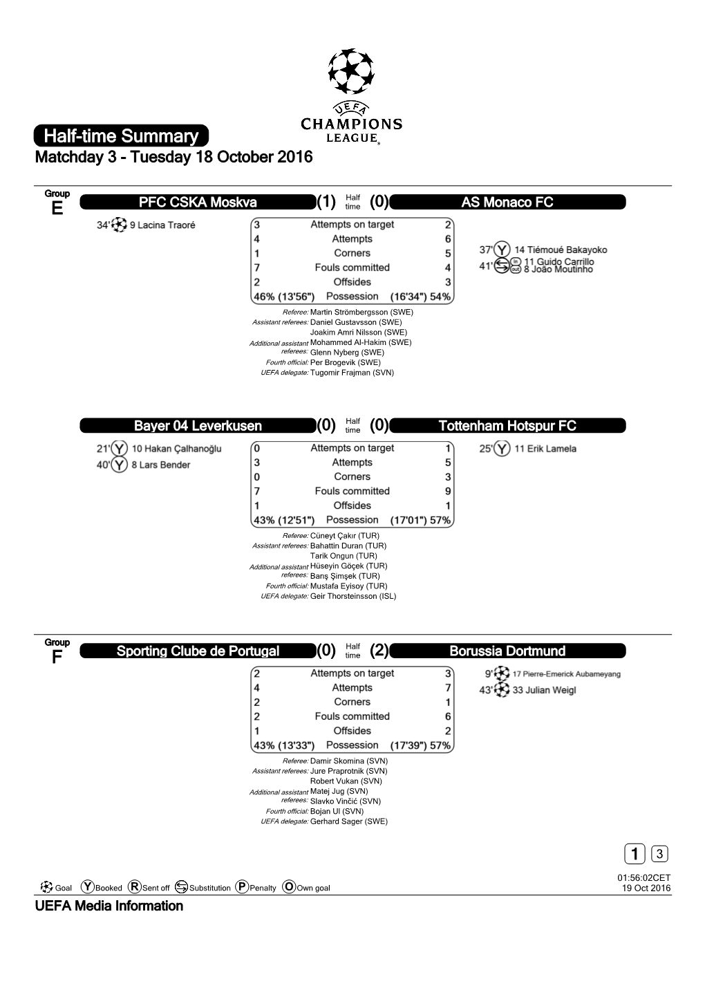 Half-Time Summary Matchday 3 - Tuesday 18 October 2016