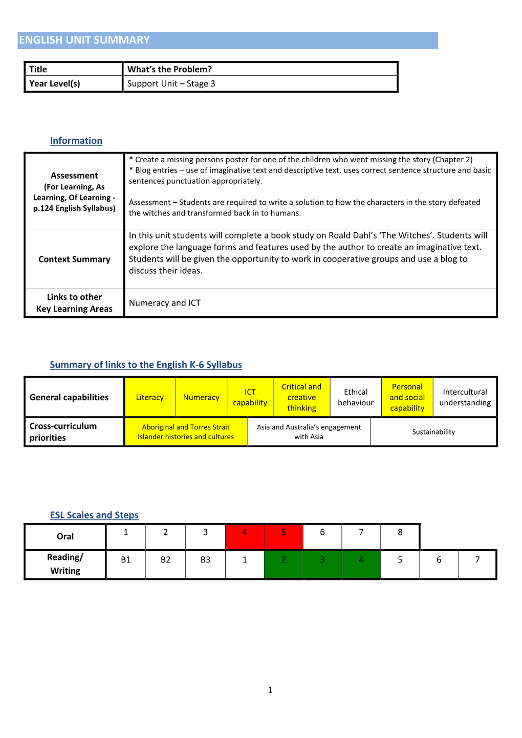 English Unit Summary