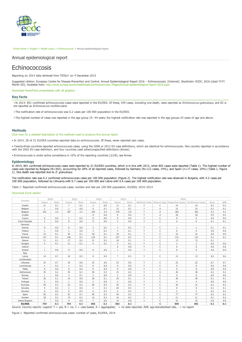 Echinococcosis > Annual Epidemiological Report