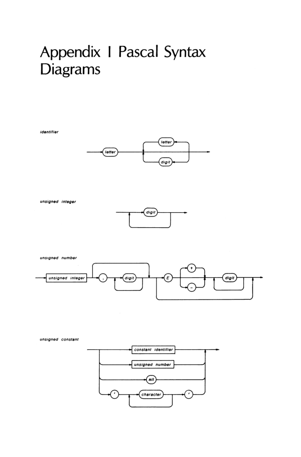 Appendix I Pascal Syntax Diagrams