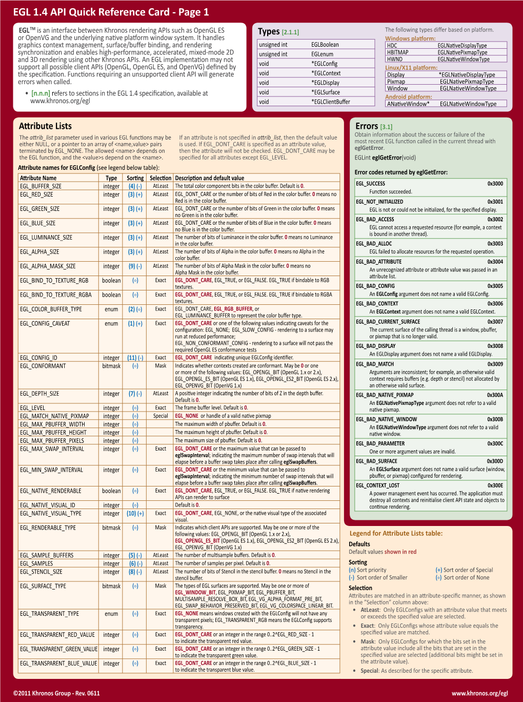 EGL 1.4 API Quick Reference Card - Page 1