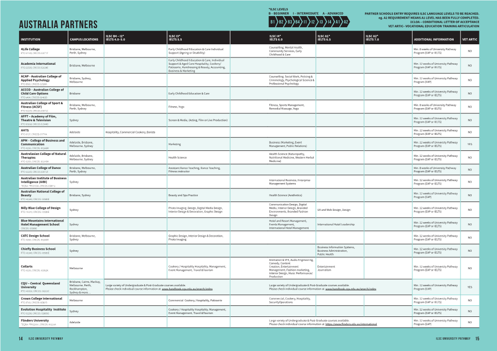 Australia PARTNERS VET ARTIC– VOCATIONAL EDUCATION TRAINING ARTICULATION