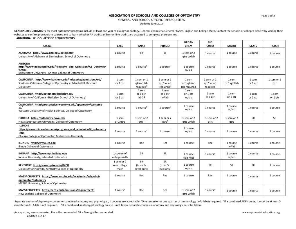 SCHOOL SPECIFIC PREREQUISITES (*See Note Below Regarding General Requirements)