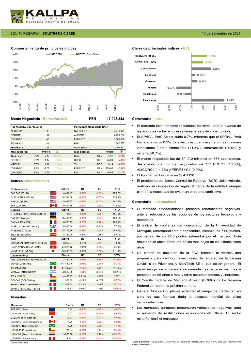 BOLETÍN DE CIERRE Monto Negociado