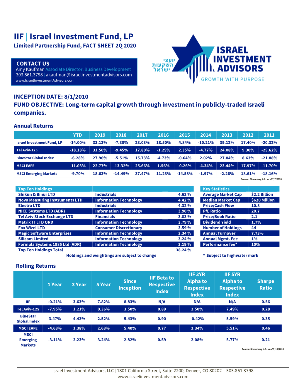 IIF | Israel Investment Fund, LP Limited Partnership Fund, FACT SHEET 2Q 2020