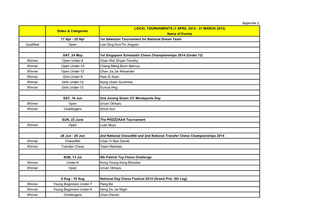 Appendix 2 LOCAL TOURNAMENTS (1 APRIL 2014