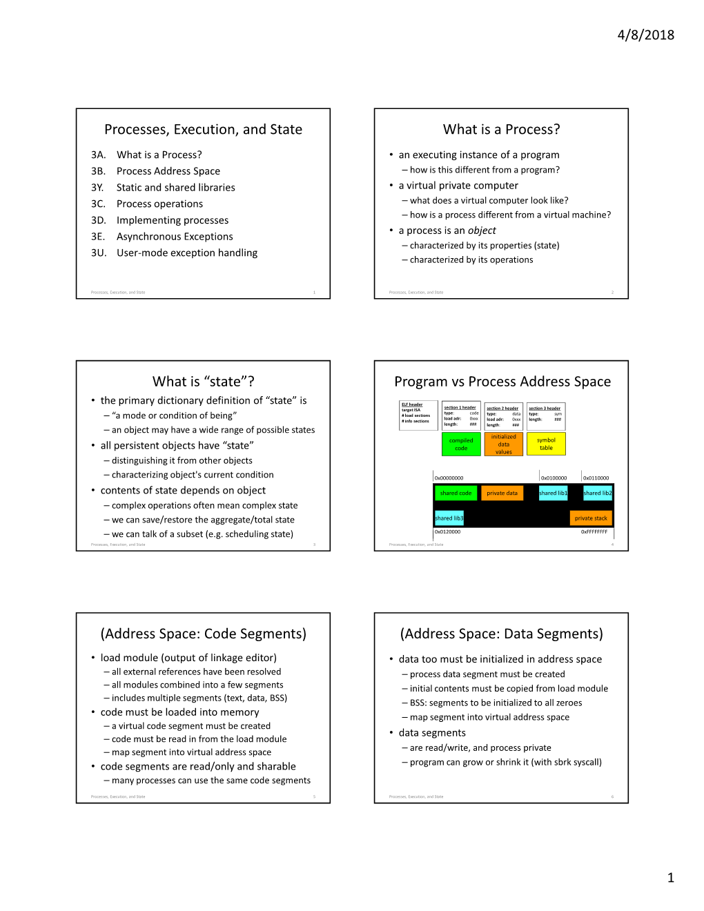 Processes, Execution, and State What Is a Process?