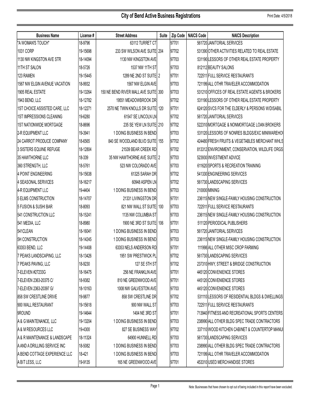 BL Quarterly Report.Imr