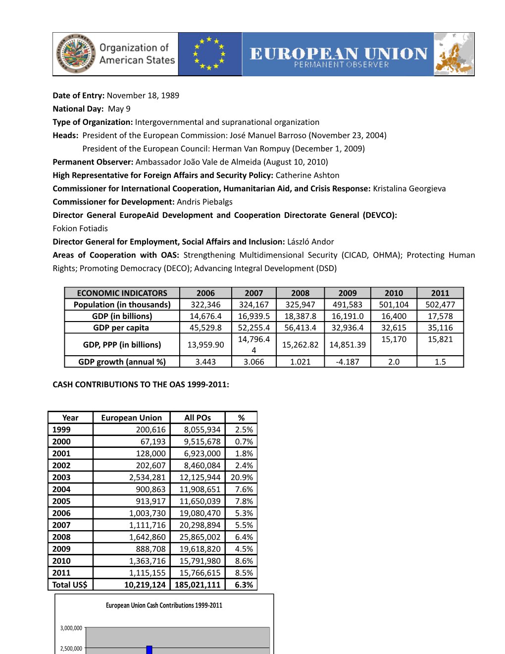 France: Permanent Observer Country s3