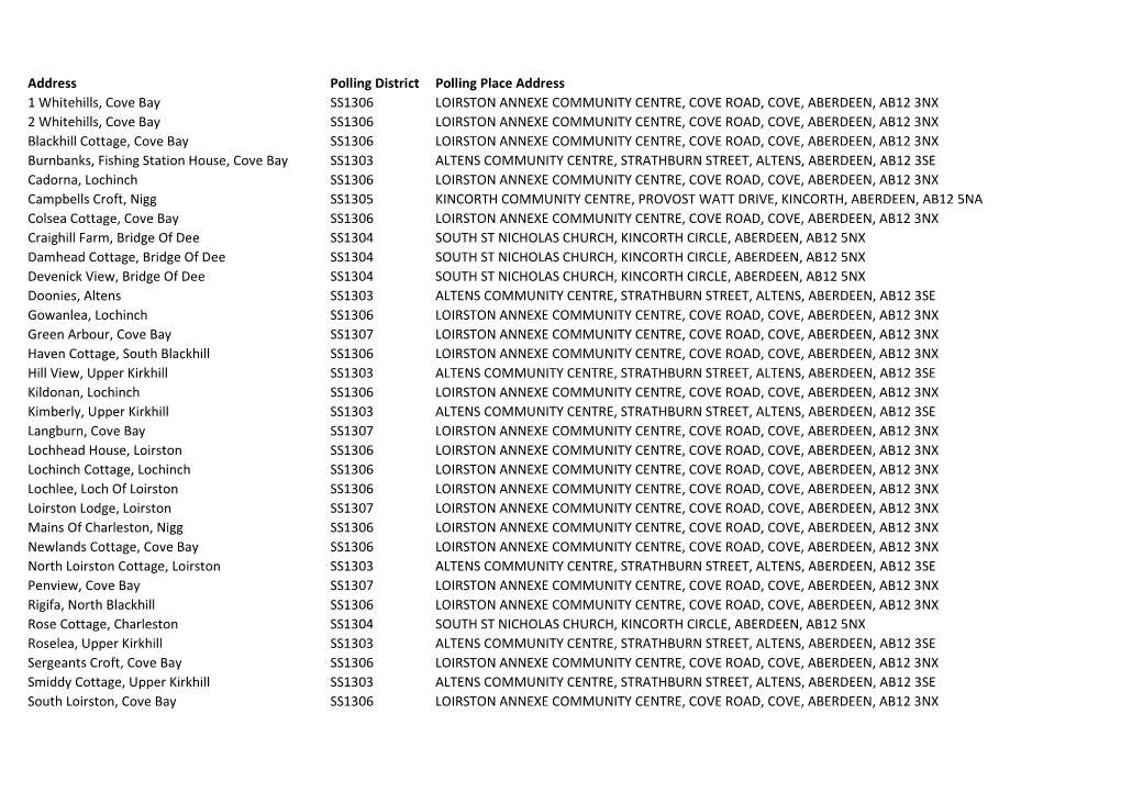 Aberdeen City Where You Vote Rural Placenames.Xlsx
