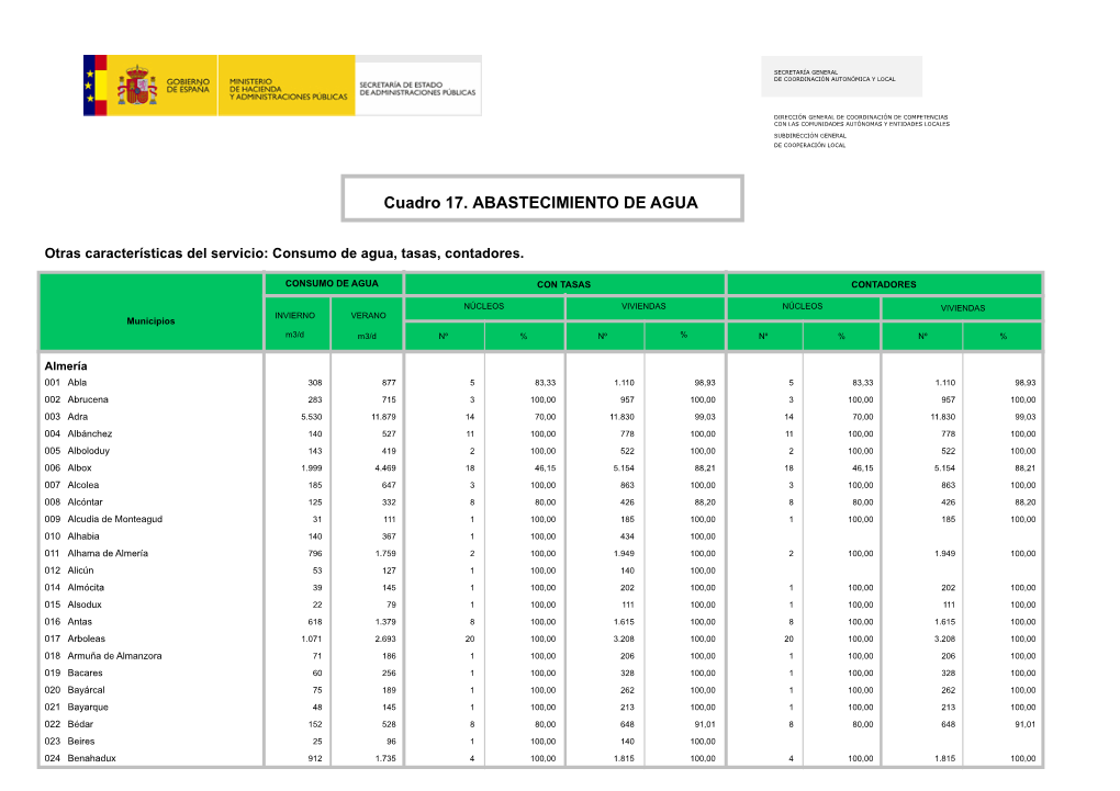 Cuadro 17. ABASTECIMIENTO DE AGUA