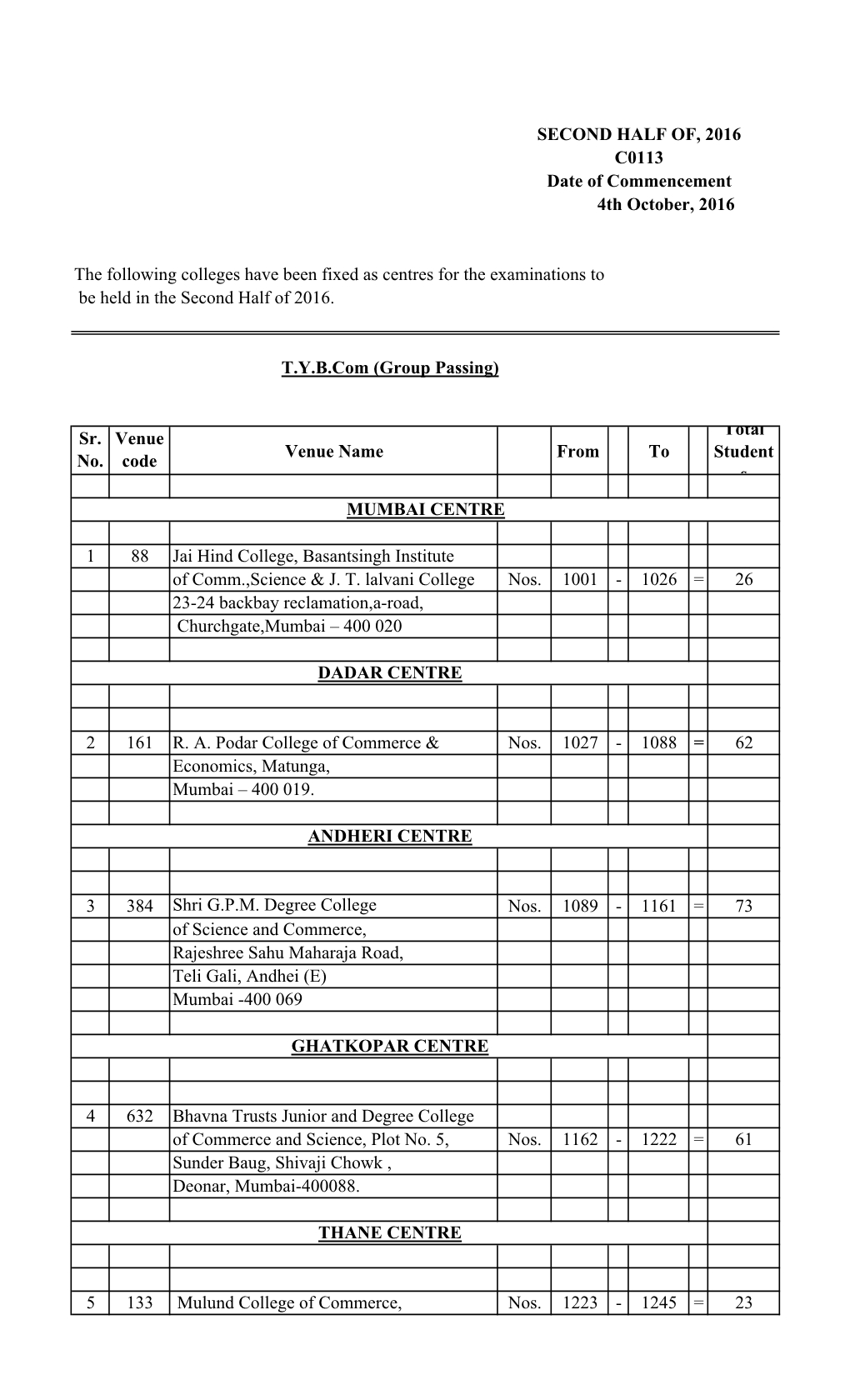 C0113 Date of Commencement 4Th October, 2016