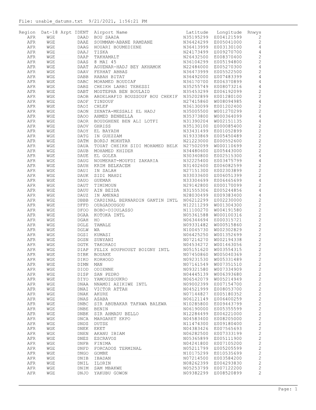 File: Usable Datums.Txt 7/27/2021, 5:01:36 PM