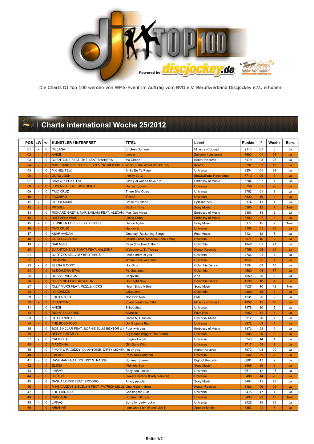 DJ TOP 100 Charts International Woche 25 2012