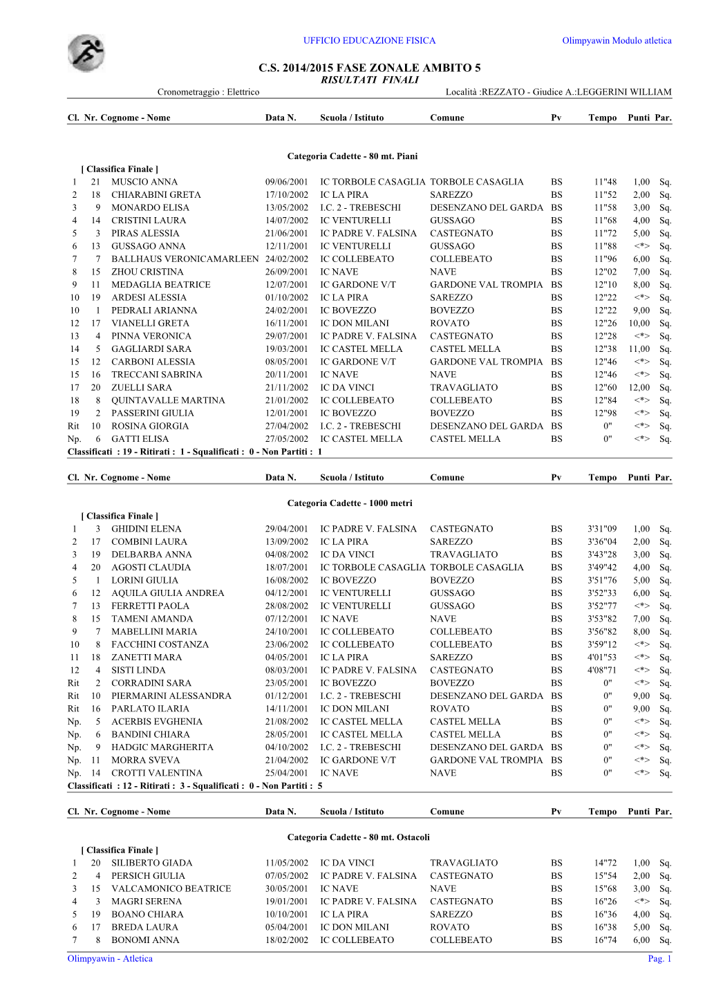 C.S. 2014/2015 FASE ZONALE AMBITO 5 RISULTATI FINALI Cronometraggio : Elettrico Località :REZZATO - Giudice A.:LEGGERINI WILLIAM