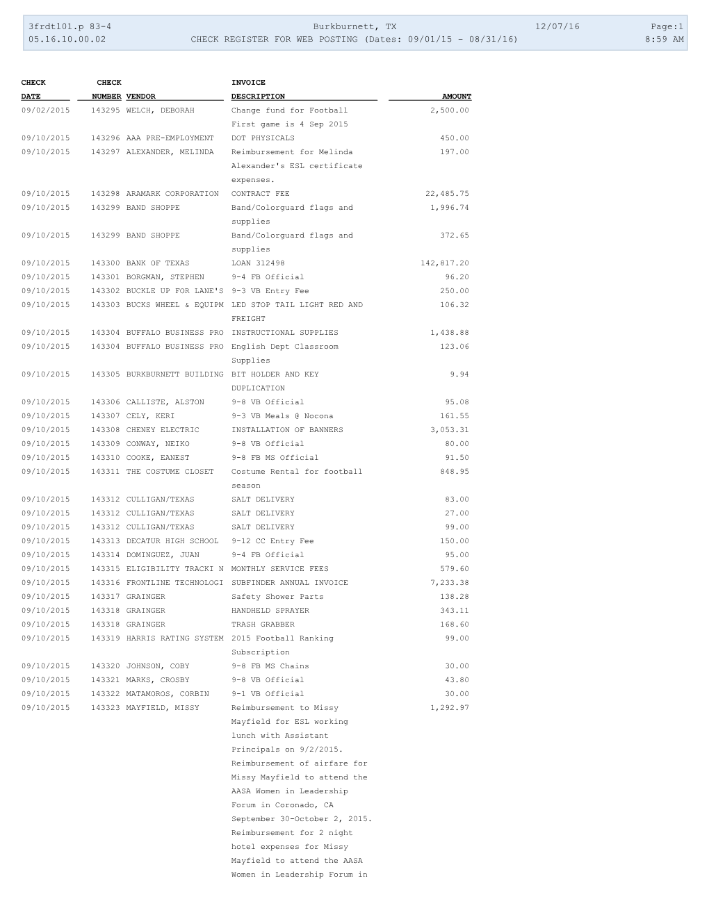 3Frdtl01.P 83-4 Burkburnett, TX 12/07/16 Page:1 05.16.10.00.02 CHECK REGISTER for WEB POSTING (Dates: 09/01/15 - 08/31/16) 8:59 AM