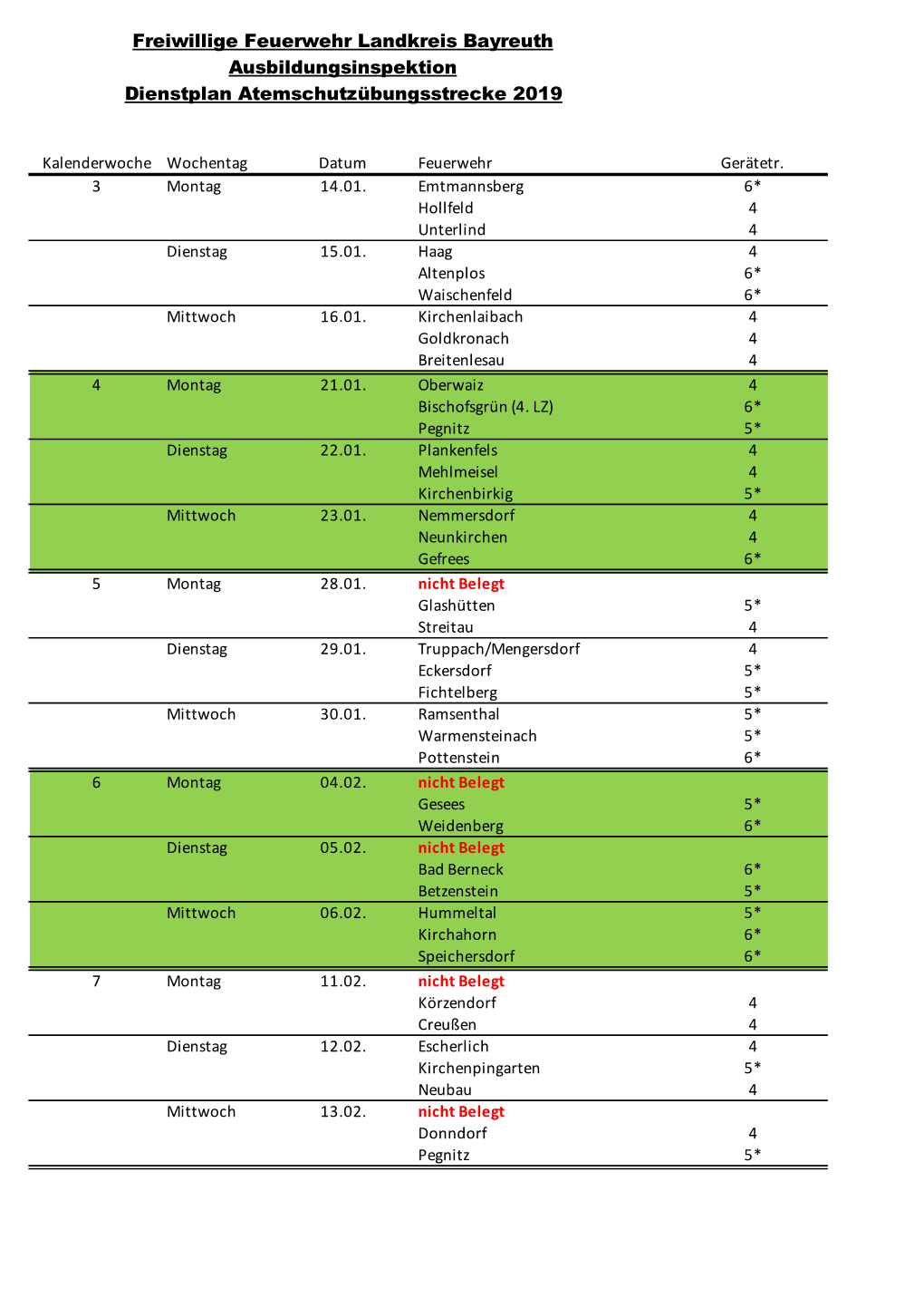 Freiwillige Feuerwehr Landkreis Bayreuth Ausbildungsinspektion Dienstplan Atemschutzübungsstrecke 2019