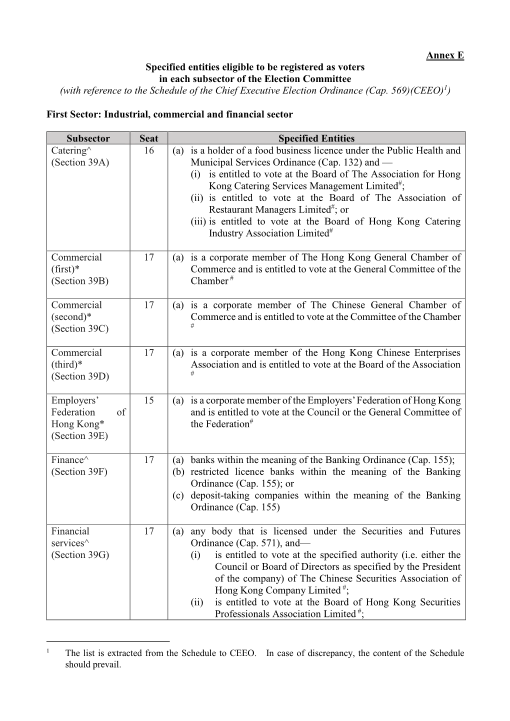 Specified Entities Eligible to Be Registered As Voters in Each