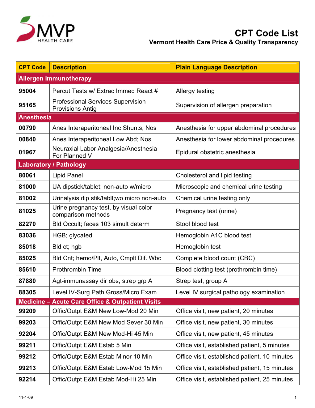 CPT Code List Vermont Health Care Price & Quality Transparency