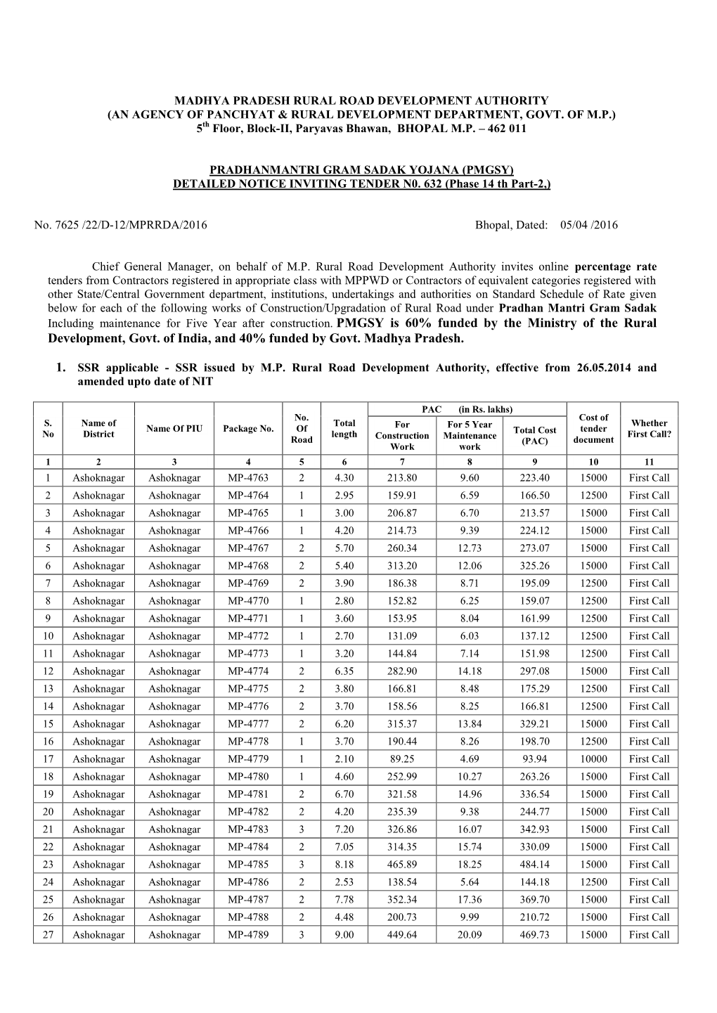 Development, Govt. of India, and 40% Funded by Govt. Madhya Pradesh