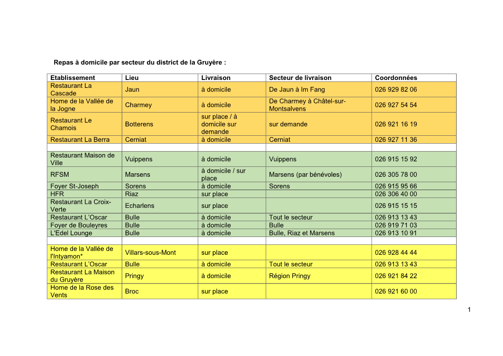 1 Repas À Domicile Par Secteur Du District De La Gruyère