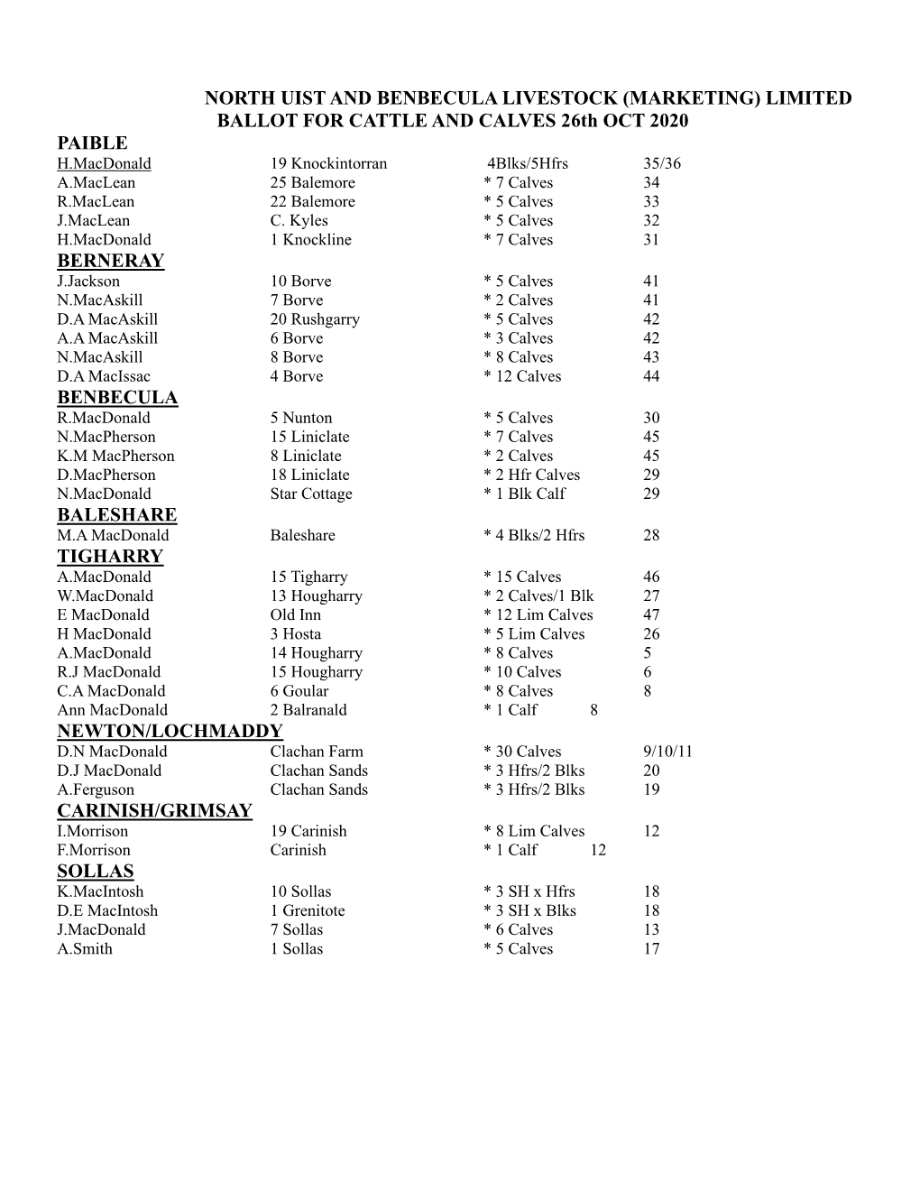 LIMITED BALLOT for CATTLE and CALVES 26Th OCT 2020 PAIBLE