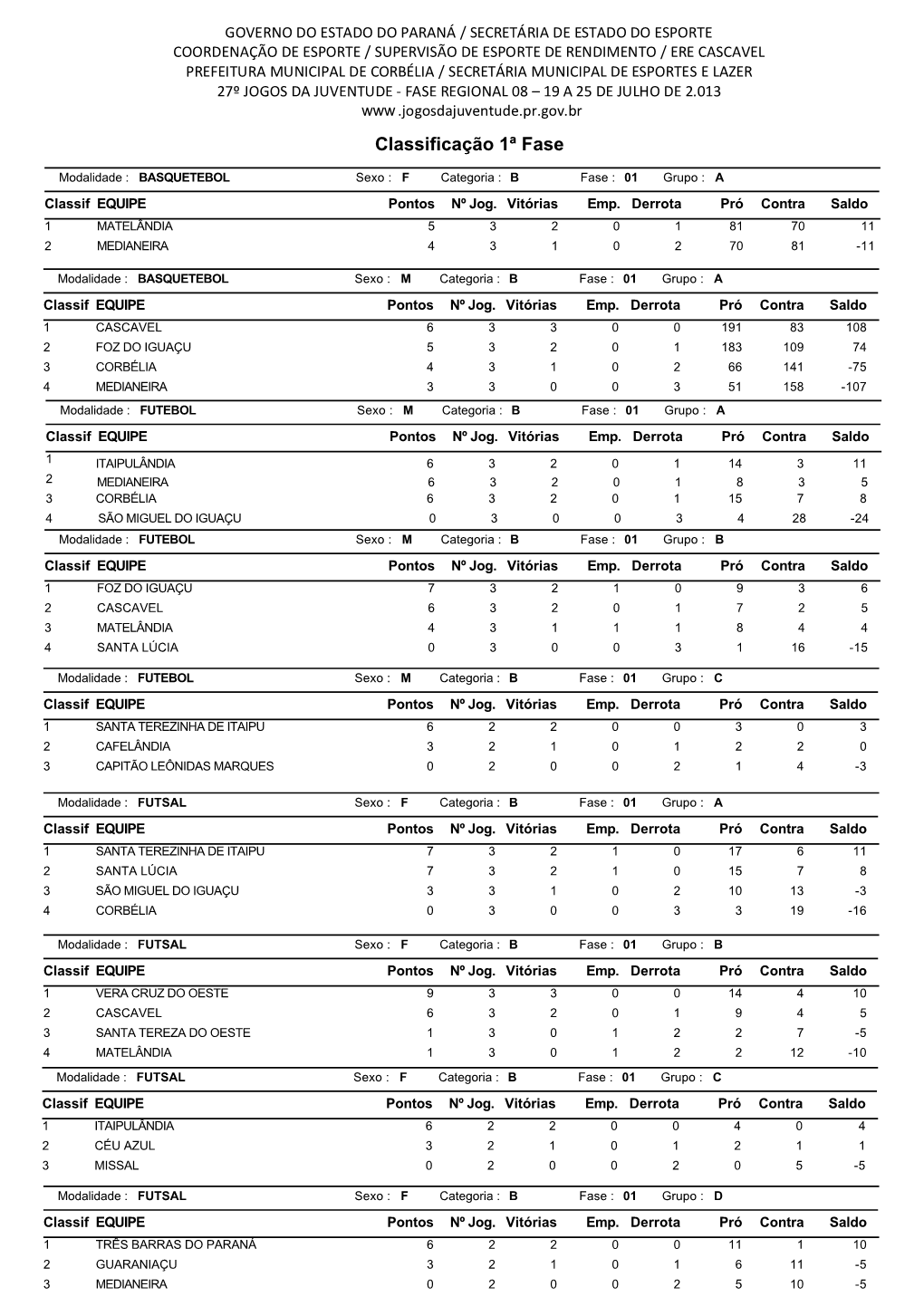 Tabela De Classificação