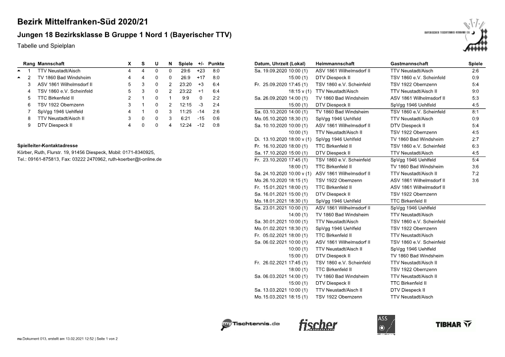 Bezirk Mittelfranken-Süd 2020/21 Jungen 18 Bezirksklasse B Gruppe 1 Nord 1 (Bayerischer TTV) Tabelle Und Spielplan