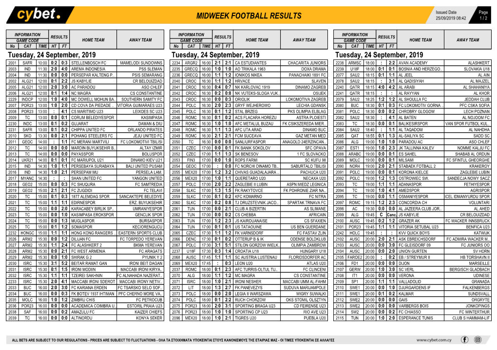 Midweek Football Results Midweek Football