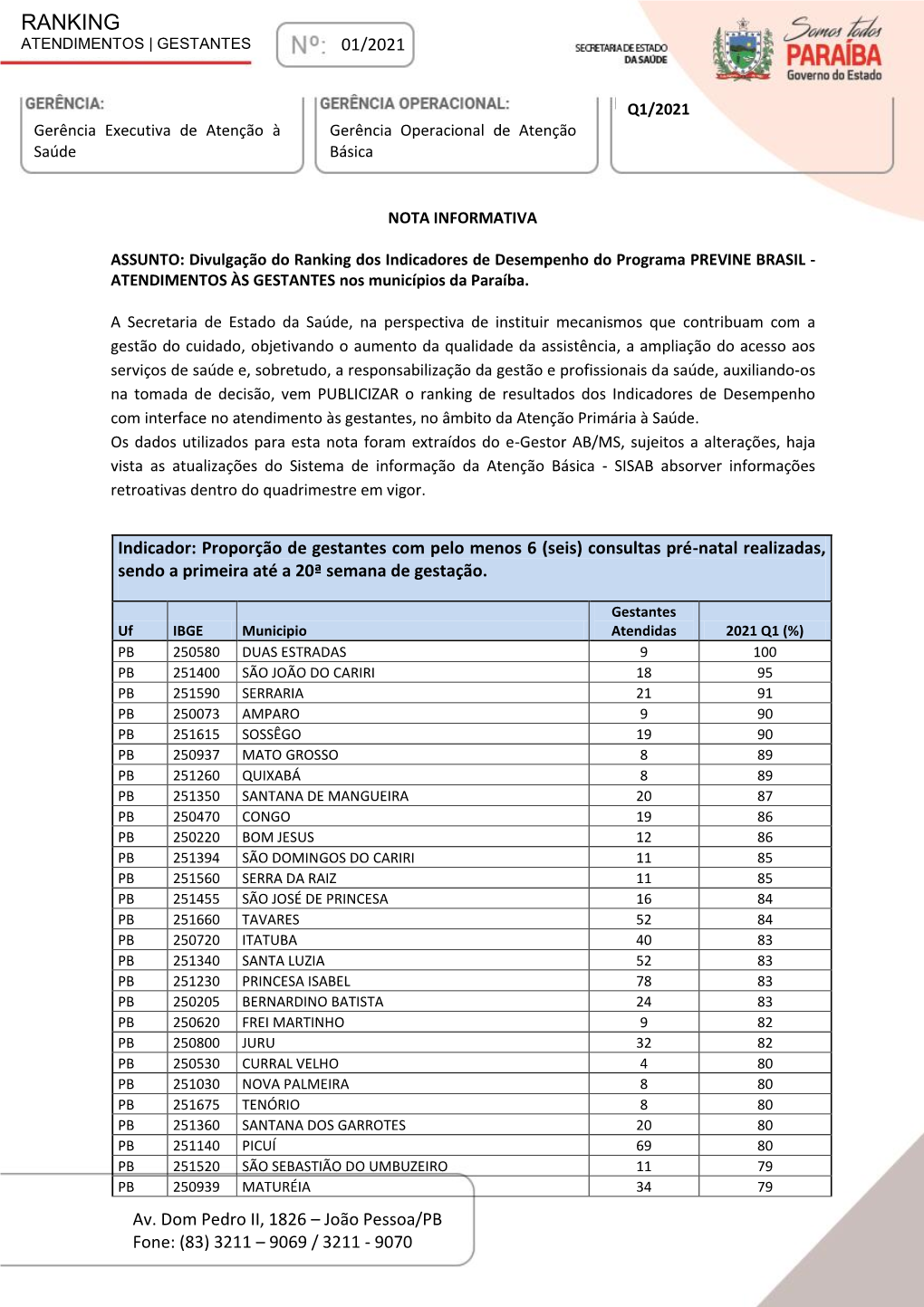 Ranking Atendimentos | Gestantes 01/2021