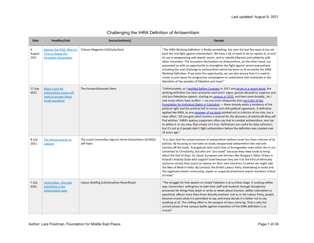 Challenging the IHRA Definition of Antisemitism