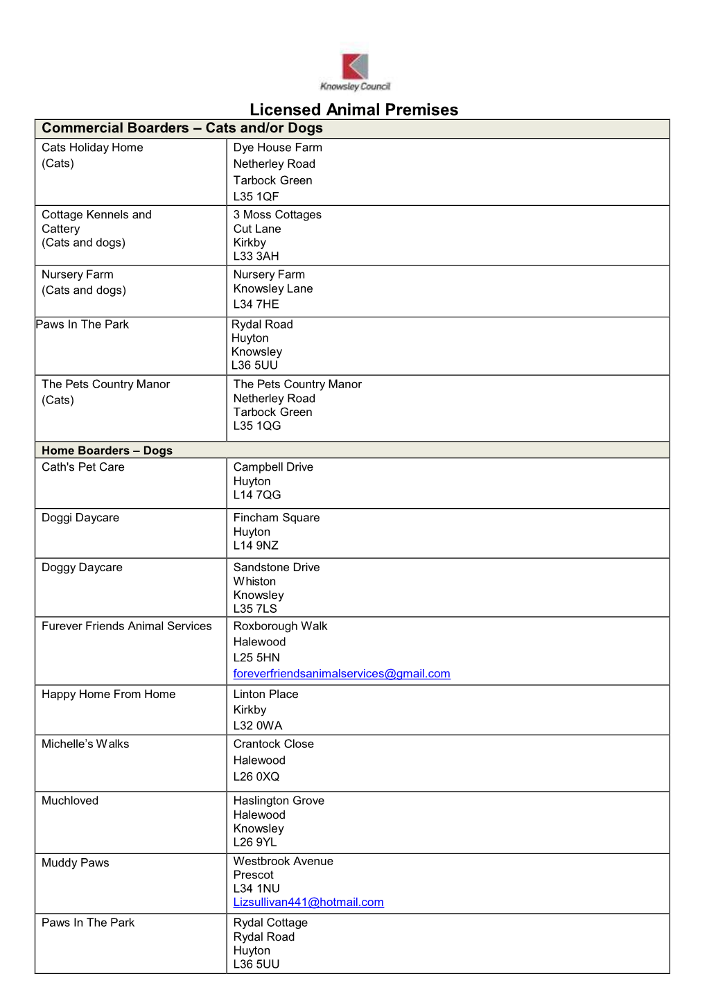 Licensed Animal Premises