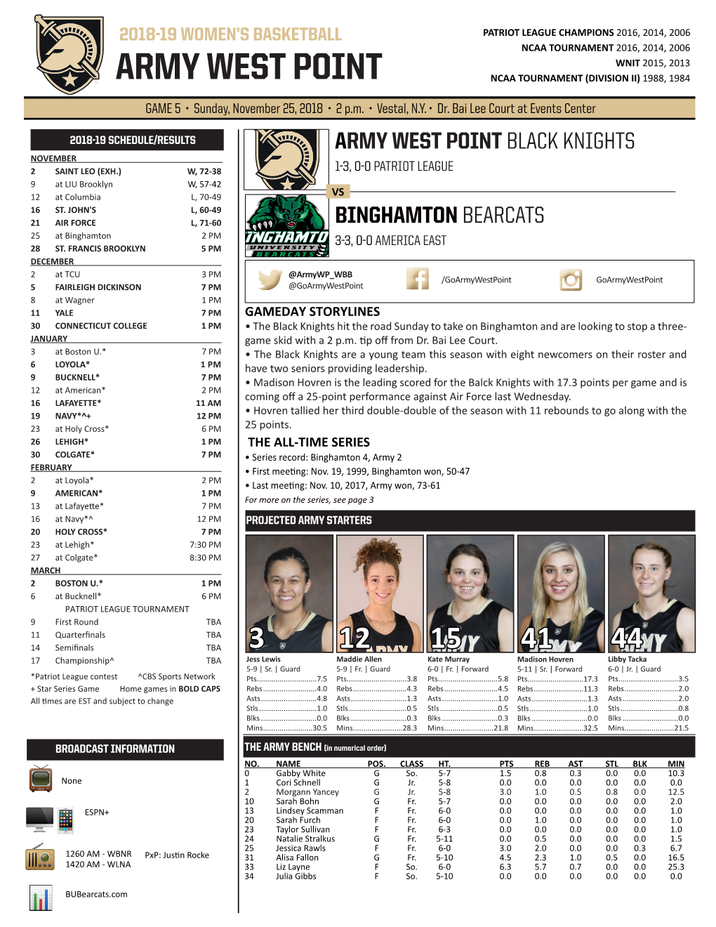 Army West Point Ncaa Tournament (Division Ii) 1988, 1984