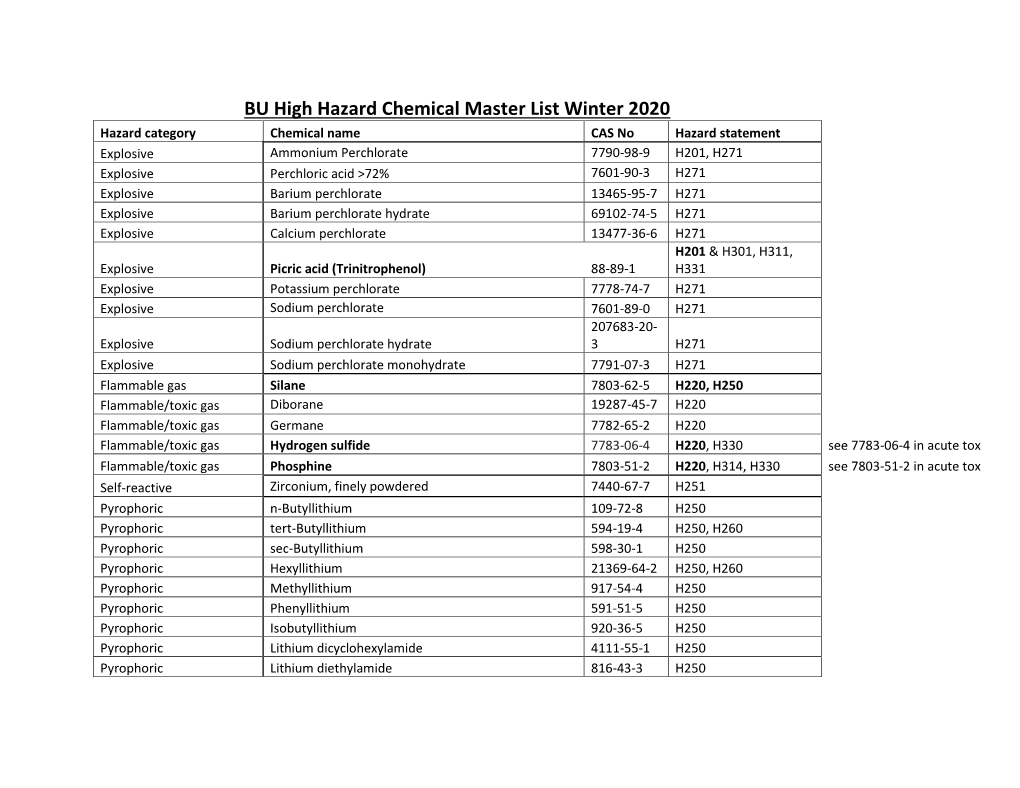 BU High Hazard Chemical Master List Winter 2020