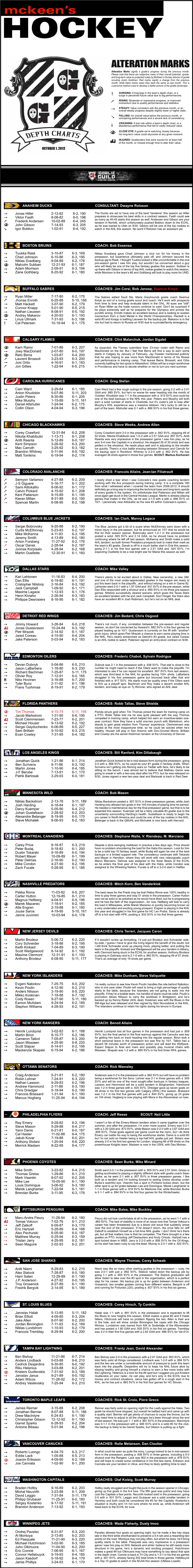 ALTERATION MARKS Alteration Marks Signify a Goalie’S Progress During the Previous Month