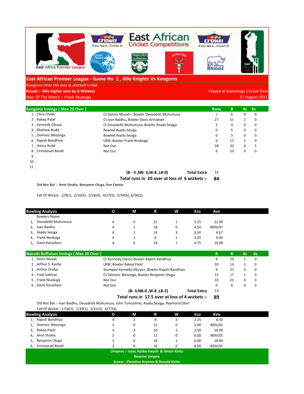 Kongonis Vs Nile Knights.Xlsx